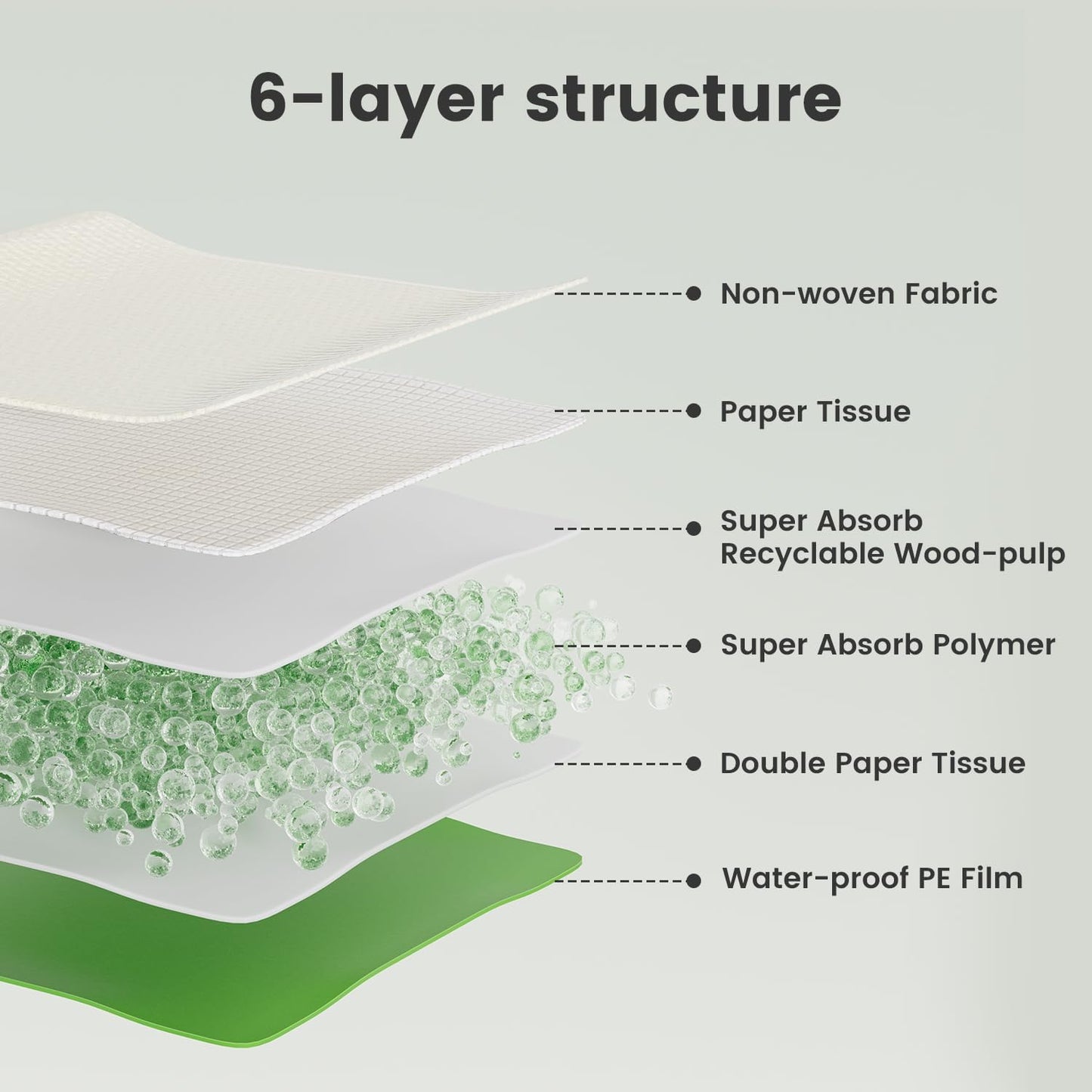 Gardner Pet Dog Pee Pads Extra Large 29"x37", XL Thicker ECO Green Disposable XLarge Puppy Training Pads Super Absorbent Full Edge-Wrapping Pad for Dogs, Puppies, Doggie, Cats, Rabbits-(30 Count)