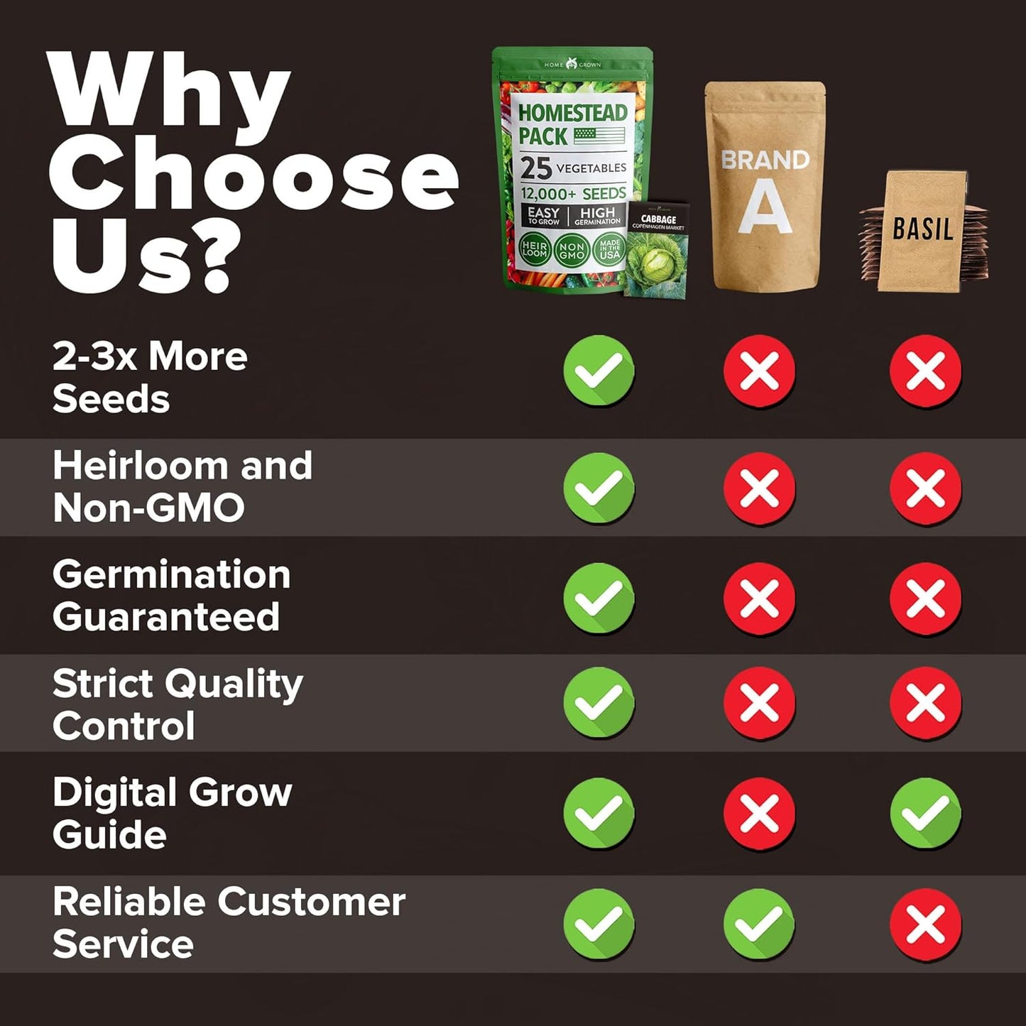 HOME GROWN π¨π¦π π£π₯ππ ππ¨π  25 Heirloom Vegetable Seeds 12,000+ π‘π’π‘-ππ π’ Survival Garden Seeds Kit, High Germination Tomatoes Carrots Beans Kale Peppers, Giftable Indoor Outdoor Planting Set