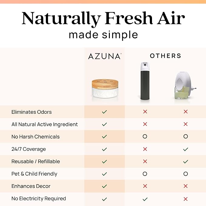 Azuna Air Freshener and Odor Eliminator for Strong Odor Gel 24oz Refill Pouch with Tea Tree Oil | Plant-Based & Long Lasting | Pet, Smoke, Home and Bathroom | Simply Citrus | Lasts 60–90 Days