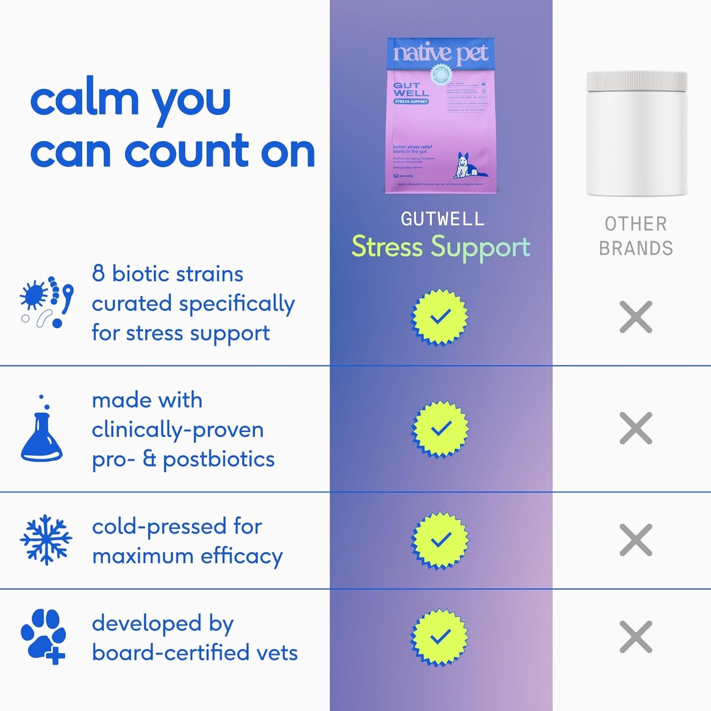 GutWell Stress Support - Dog Anxiety Relief & Calming Treats - Tasty Food Topper for Dog Stress and Anxiety Relief - Support Gut-Brain Axis with Triple-biotic Blend & Magnesium - 60 Scoops