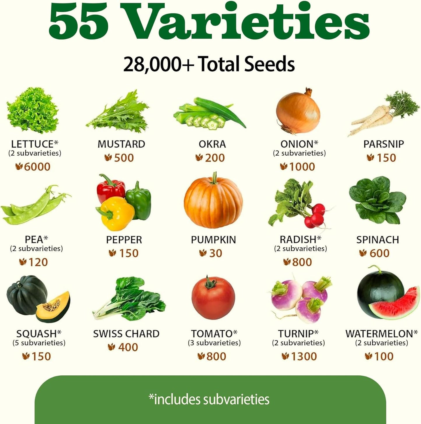 HOME GROWN π¨π¦π π£π₯ππ ππ¨π  55 Vegetable Seeds Pack 28,000+ Non-GMO Heirloom Seeds for Planting, Spring Fall Winter Garden Kit, Survival Seed Vault for Preppers & Gardeners, Gift for Men & Women