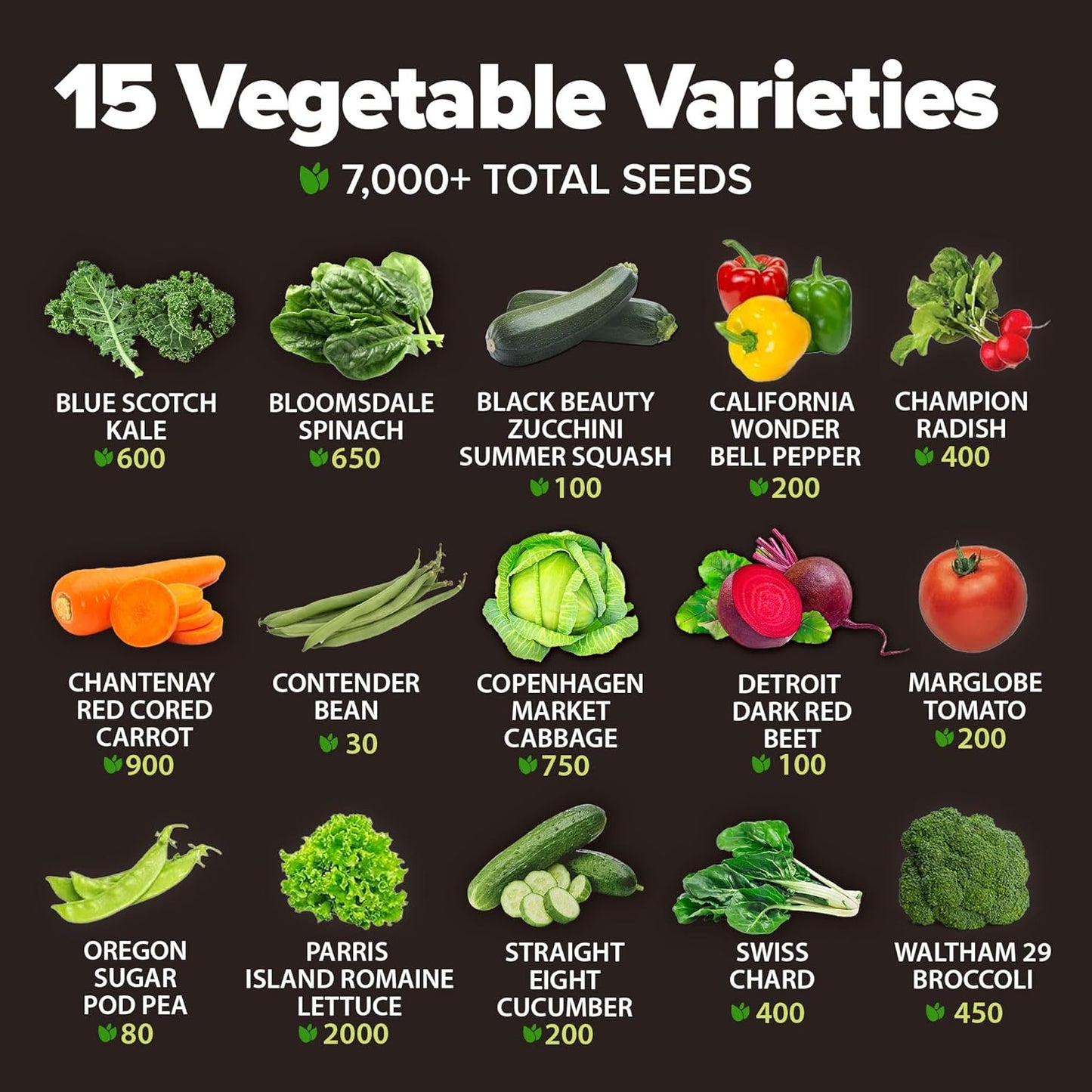 HOME GROWN π¨π¦π π£π₯ππ ππ¨π  15 Heirloom Vegetable Seeds 7,000+ π‘π’π‘-ππ π’ Seeds for Planting, Survival Garden Pack for Preppers, Emergency Bugout Gear, Indoor Outdoor Vegetable Gardening Kit