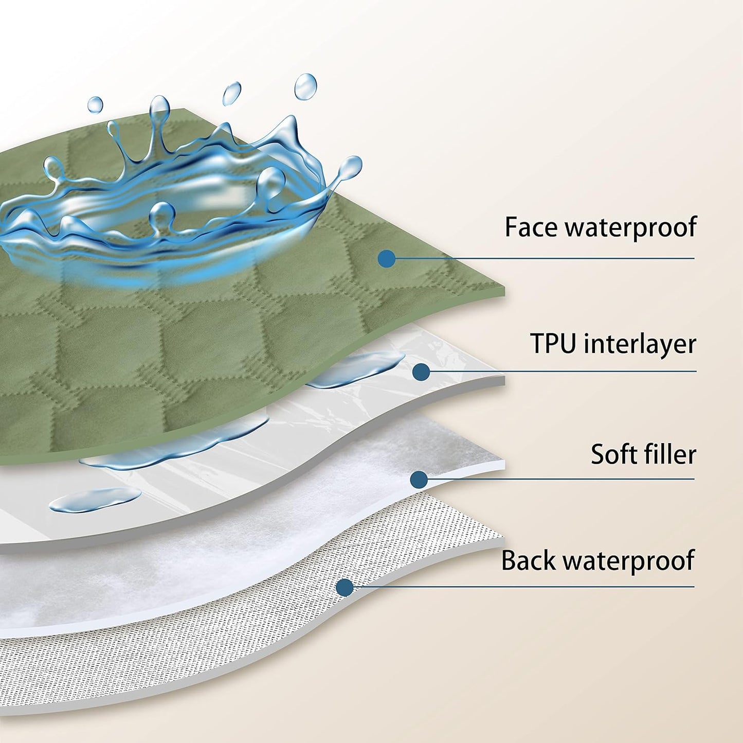 gogobunny 100% Double-Sided Waterproof Dog Bed Cover Pet Blanket Sofa Couch Furniture Protector for Puppy Large Dog Cat, Reversible (82x120 Inch (Pack of 1), Dark Green/Light Green)