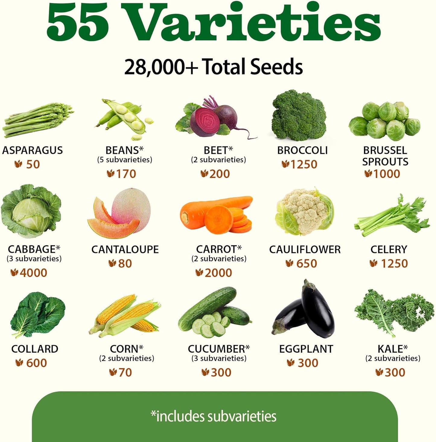 HOME GROWN π¨π¦π π£π₯ππ ππ¨π  55 Vegetable Seeds Pack 28,000+ Non-GMO Heirloom Seeds for Planting, Spring Fall Winter Garden Kit, Survival Seed Vault for Preppers & Gardeners, Gift for Men & Women