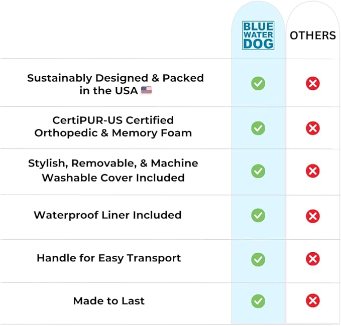 Luxury Boucle Orthopedic Memory Foam Dog Bed with Waterproof Liner and Machine Washable Cover with YKK Zippers (X-Large, 61" L x 44" W x 7" Th, Ocean Blue)