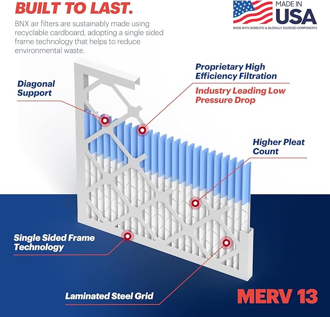 BNX TruFilter 20x22x1 Air Filter MERV 13 (4-Pack) - MADE IN USA - Electrostatic Pleated Air Conditioner HVAC AC Furnace Filters for Allergies, Pollen, Mold, Bacteria, Smoke, Allergen, MPR 1900 FPR 10