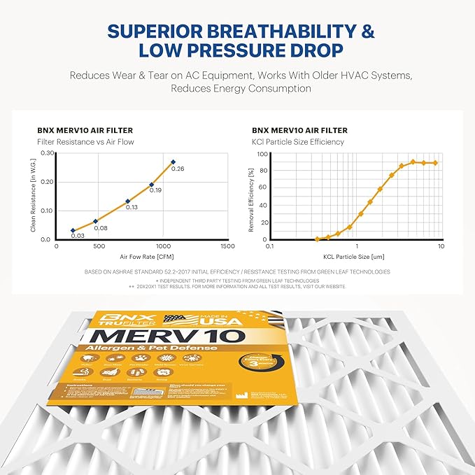 BNX TruFilter 20x22x1 MERV 10 (6-Pack) AC Furnace Air Filter - MADE IN USA - Pleated Air Conditioner HVAC AC Furnace Filters - Removes Odor, Mold, Bacteria, Smoke