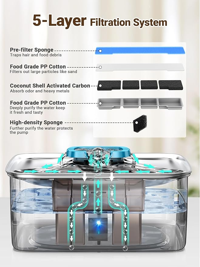 Kastty 4 Gal Large Dog Water Fountain,15L Stainless Steel Dog Water Bowl Dispenser with Water Level Window and LED Light,Ultra Quiet Automatic Pet Water Fountain Easy Cleaning(FS78,Blue)
