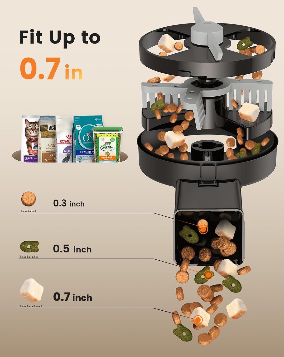 oneisall Automatic Cat Feeders 2 Cats, 20 Cups/5L Cat Auto Feeder, Automatic Cats Food Dispenser for Small Pets Indoor, Timed Pet Feeder for Dry Food