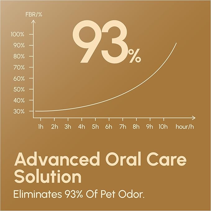Advanced Probiotic Pet Dental Water Additive, Bio-Active Formula to Fight Oral Bacteria at The Source, Freshens Breath, Reduces Plaque & Tartar, Just Add to Water, Vet Recommended, 9.8 oz