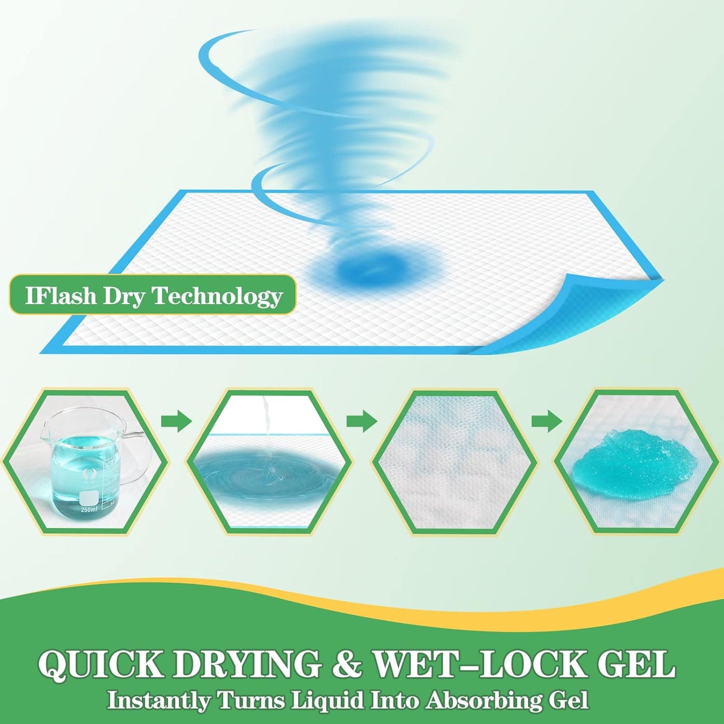 Dog Pads Extra Large 30"x36" [30-Count], XXL Puppy Pads for Potty Training, Leak-Proof Pee Pads for Dogs, Super Absorbent Puppy Pee Pads XL, Disposable Pet Pads for Puppies, Cats, Rabbits