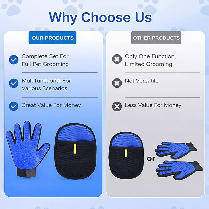 Pet Hair Removal Grooming Gloves Set – Silicone Cat & Dog Deshedding Gloves with Double-Sided Pet Hair Remover, Washable Reusable Anti-Static Grooming Set for Cats Dogs Horses (Blue)