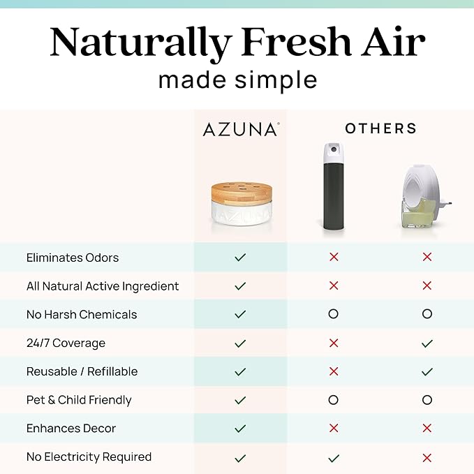 Azuna Air Freshener and Odor Eliminator for Strong Odor Gel 12oz Refill Pouch with Tea Tree Oil | Plant-Based & Long Lasting | Pet, Smoke, Home and Bathroom | Amalfi Breeze | Lasts 60–90 Days