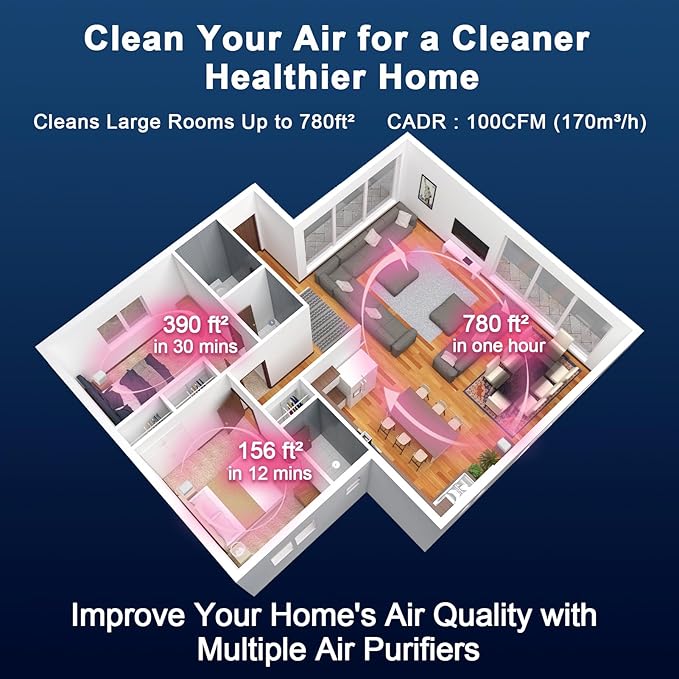 Jafanda Air Purifier for Home Bedroom 780sq ft, HEPA & Activated Carbon, Air Cleaner with Fragrance Sponge & Nightlight for Smoke, Allergies, Dust, Odor, VOC, Pet Dander, Pollen, Office, Desktop, Pink