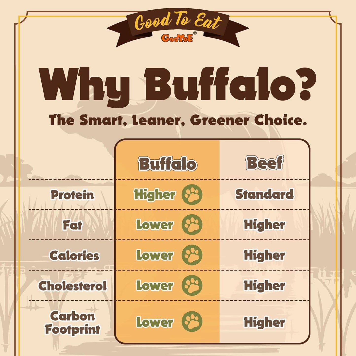 Gootoe Buffalo Dog Treats, Buffalo Bites Bone Shaped 8oz - Natural Low-Fat Chews for Training & Rewards, Limited Ingredient, Resealable Bag, Perfect for Small Dogs & Puppies