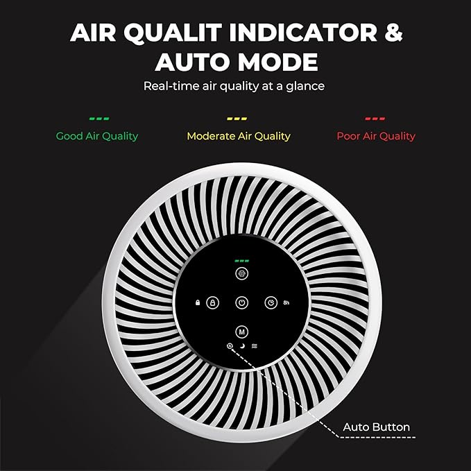 Pet Air Purifier for Home Bedroom, HEPA Filter for Dog Cat Hair, Dander, Odors, Dust, Air Purifiers for Dorm Room and Multi-Pet Households with Quiet Sleep Mode, Auto Mode