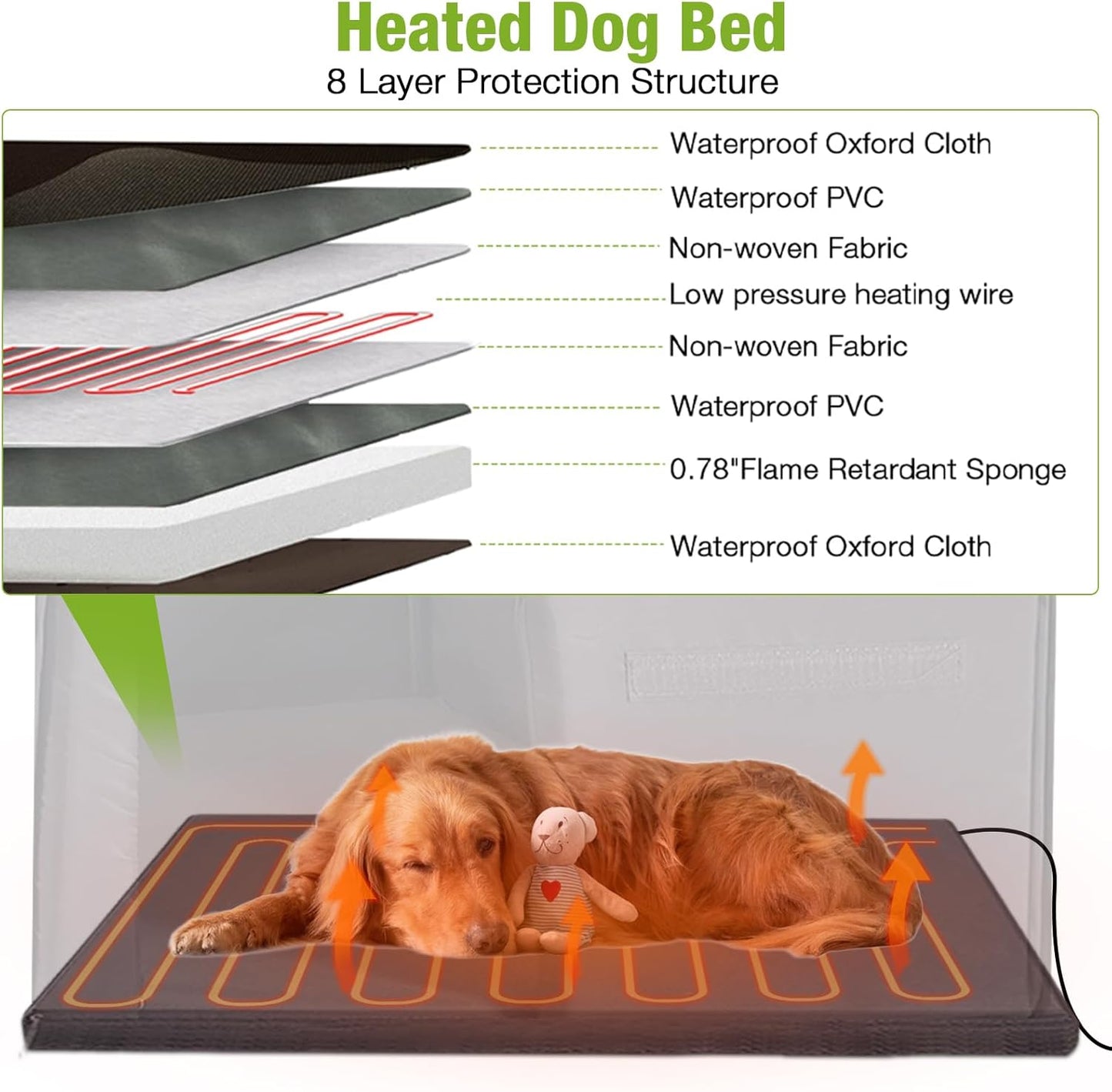 GUTINNEEN Heated Dog House Outdoor 35.5" Large Dog Kennel with Metal Frame Insulated Dog Crate Cage for Large Dogs Outside with Heater and Insulated Liner, Brown