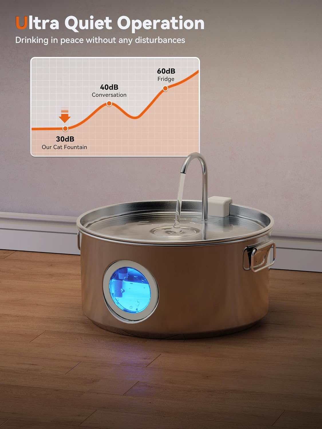 Dog Water Fountain for Large Dogs, 3.2Gal/406oz/12L Stainless Steel Dog Water Fountain, Quiet Dog Water Bowl Dispenser with Visible Window for Multi-pet Home, Includes 7 Filters Set