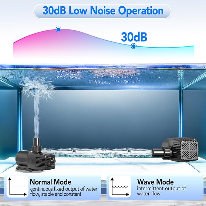 hygger 24V DC Adjustable Aquarium Water Pump & Wavemaker,30dB Quiet Return Pump,10-Speed Flow Control, Dry Run Anti-Block Protection for Freshwater Saltwater Ponds Fountains (80W,2377GPH/9000LPH)