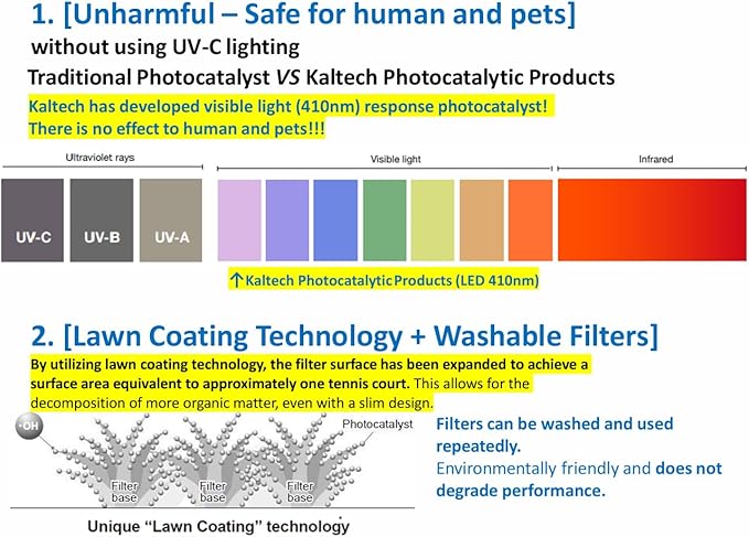 Mini KL-E01 Photocatalytic Air Purifier, Made in Japan, Washable Reusable Filter, Quiet, For Desktop, Small Room, Remove Odor, Allergen, Mold, Smoke, VOC, Pollen, Pet Allergies, up to 200sqft