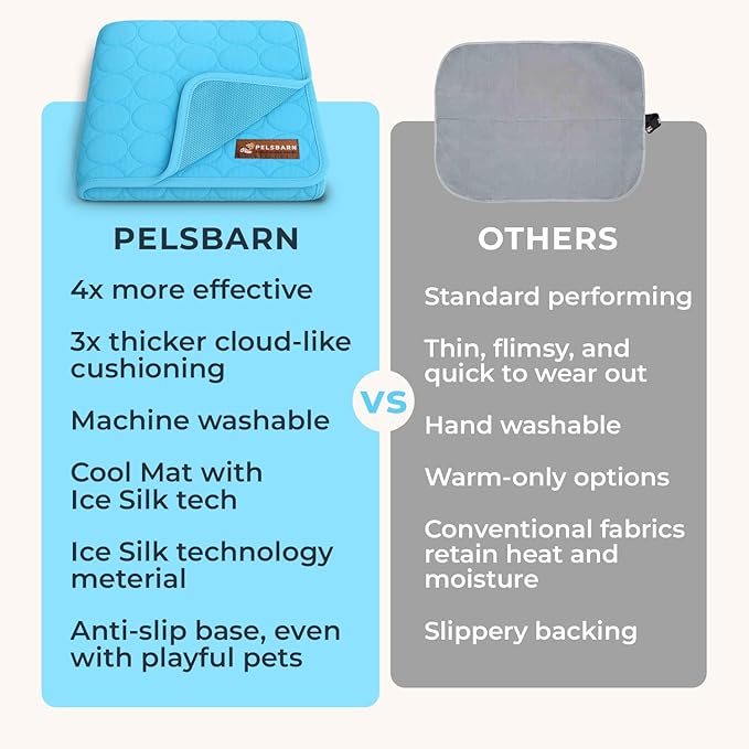 Pelsbarn Dog Cooling Mat- Ice Silk Summer Comfort, Self Cooling, Non-Slip Dog Pad, Durable & Washable, Mat for Small Dogs 18"" x 21"", Support Shelter Dogs with Every Purchase (Blue)