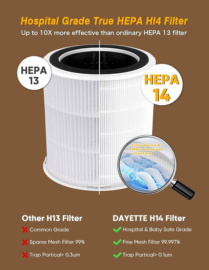 Dayette Air Purifiers for Home Large Room up to 3000 Sq Ft, CADR Upgrade to 500 m³/h H14 Ture Hepa Air Filter, Air Purifier with Air Quality Monitor, 22dB Sleep Mode for Bedroom, Living Room