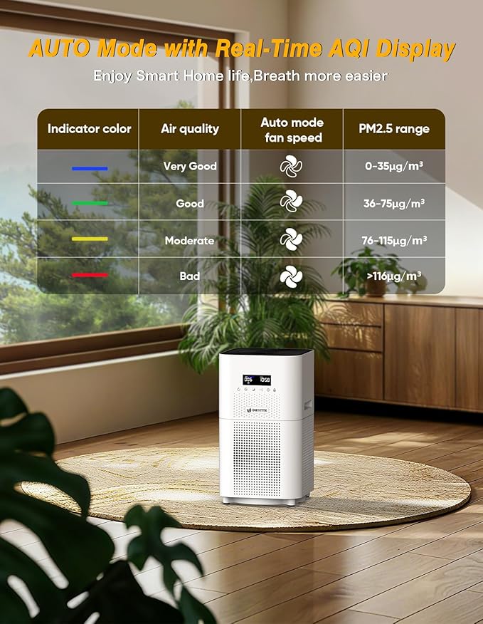 Dayette Air Purifiers for Home Large Room up to 3000 Sq Ft, CADR Upgrade to 500 m³/h H14 Ture Hepa Air Filter, Air Purifier with Air Quality Monitor, 22dB Sleep Mode for Bedroom, Living Room