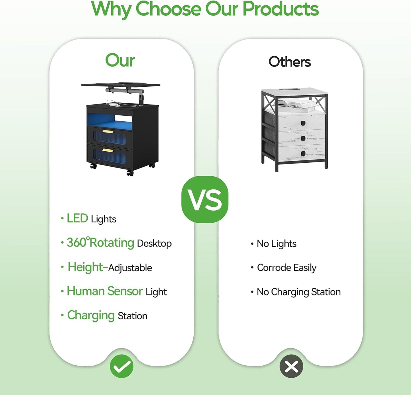 HNEBC Nightstand with Wireless Charging Station, LED Nightstand Has Adjustable Rotary Workstation,Smart Night Stand with 2 Drawers,Modern Bedside Table for Bedroom, Sensor Light/Wheel (Black)