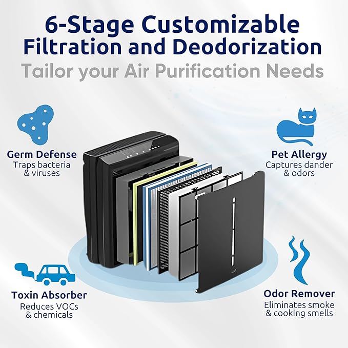 Rabbit Air, A3 SPA-1000N Air Purifiers for Home, Ultra Quiet HEPA Air Purifier- Wall Mountable Air Purifiers for Home Large Room, Allergies, Dust, Mold, Smoke & VOCs(Black, Asthma & Allergy Friendly)