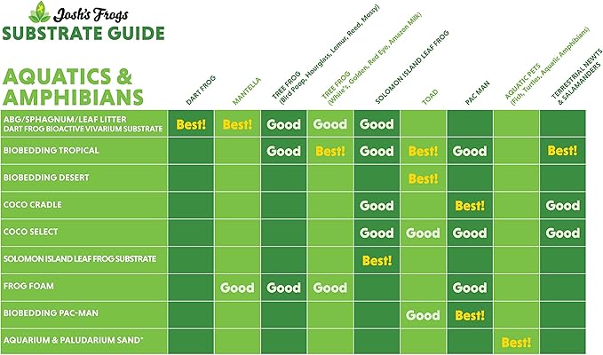 Josh's Frogs Coco Cradle Disks (6 x 1 Quart Disks)