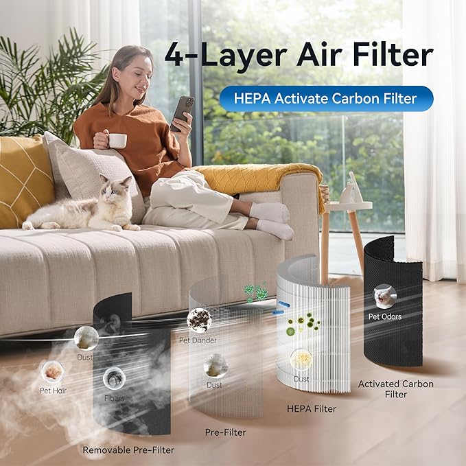 Pet Air Purifiers with HEPA Filter, Home Air Purifier with Replaceable Pre-Filter for Pet Hair, 360° Air Outlet for Large Bedroom, Dorm, Living Room
