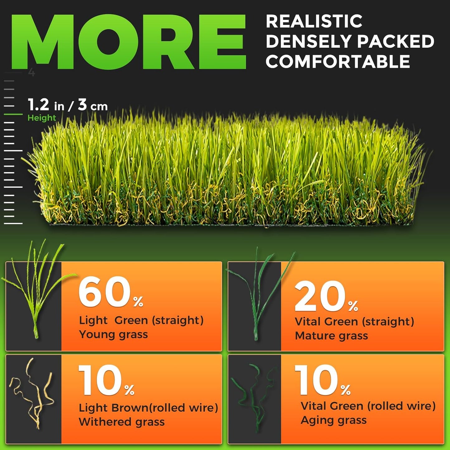 Hompet Artificial Grass for Dogs, 34"x21", Professional Dog Grass Mat, Easy to Clean with Drainage Holes, Potty Training Pad and Replacement Fake Grass Turf, Outdoor Rug Patio Lawn Decoration