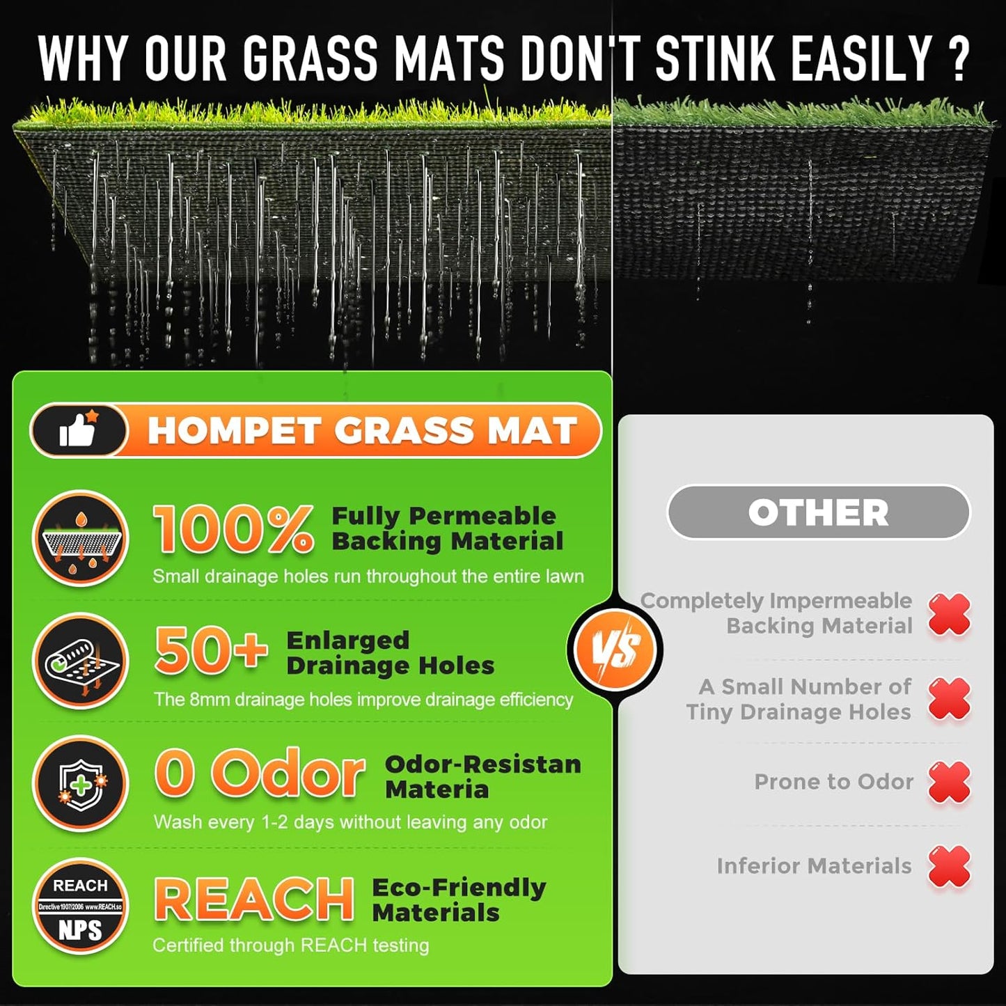 Hompet Dog Grass Pad with Tray Large, 24"x16", 2 Reusable Artificial Turf for Dogs Potty, Waterproof Non-Slip Washable Pee Pads, Quickly Absorbency Portable Dog Litter Box for Indoor/Outdoor Use