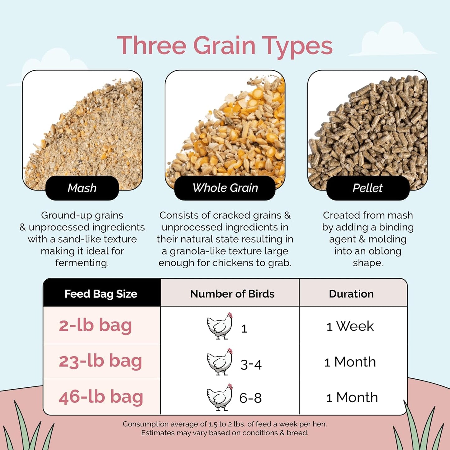 Organic Chicken Feed – Layer Pellet, Non-GMO, USA Grown, 16% Protein, Corn-Free, Soy-Free, Non-Medicated Feed for Chickens, 46 lbs