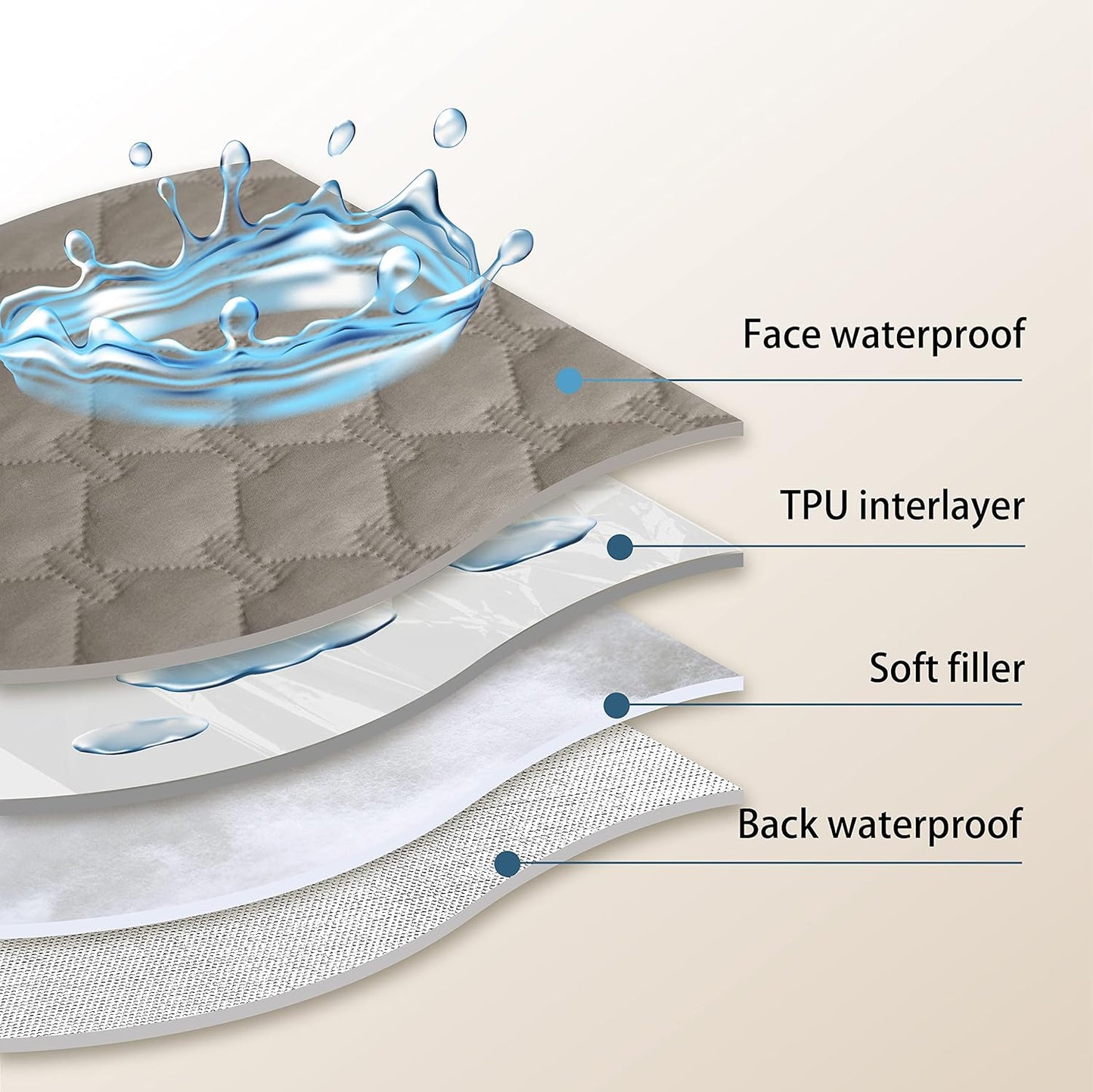 gogobunny 100% Double Sided Waterproof Dog Blanket Soft Pet Bed Cover Reversible Protect Furniture Couch Sofa Car for Puppy Large Dog Cat (Dark Stone/Light Stone, 32x53 Inch (Pack of 1))