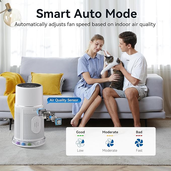 Pet Air Purifiers with HEPA Filter, Home Air Purifier with Replaceable Pre-Filter for Pet Hair, 360° Air Outlet for Large Bedroom, Dorm, Living Room