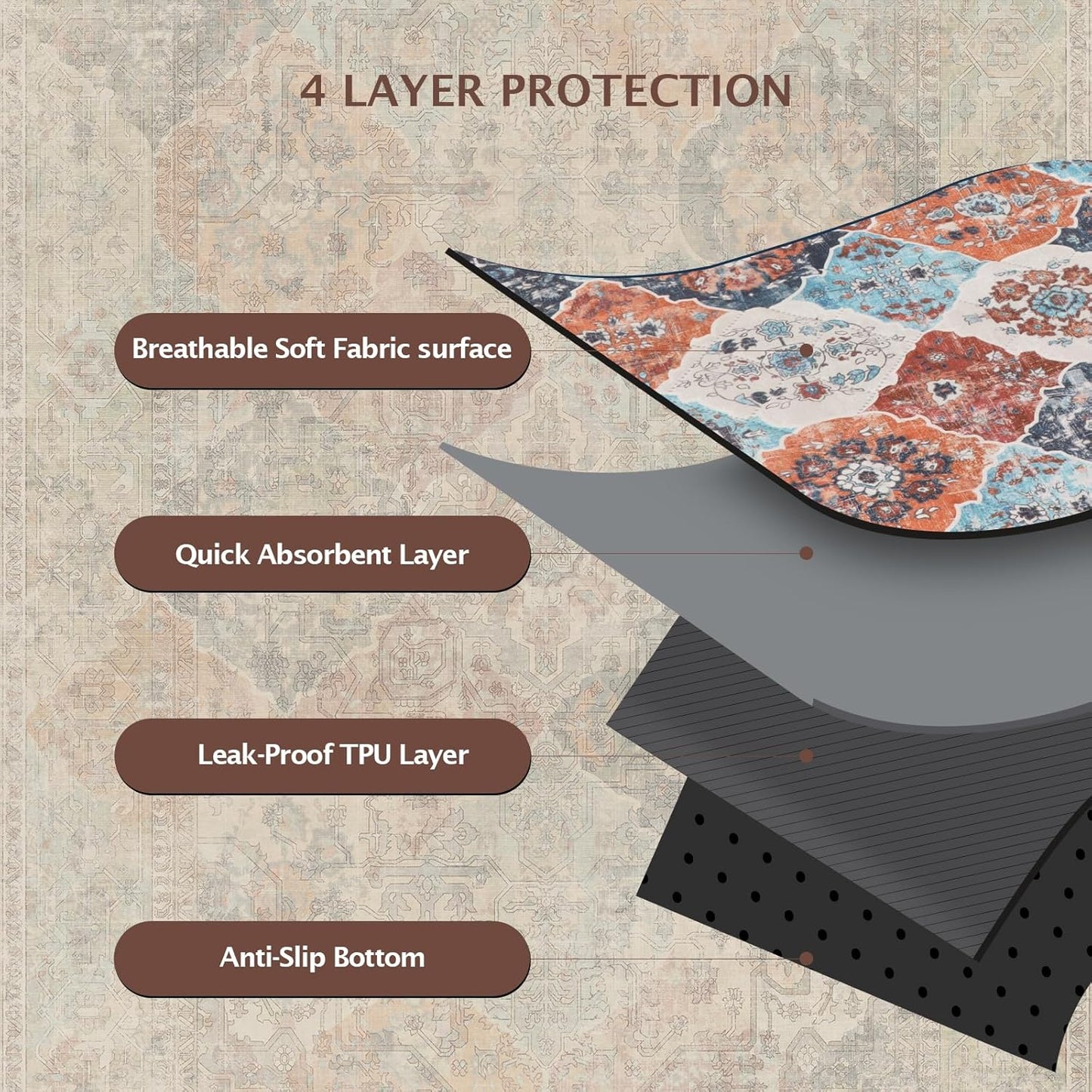 IEUUMLER Washable Pee Pads for Dogs, 2 Pack Reusable Non-Slip Grip, Super Absorbent Waterproof Puppy Pads for Potty Training, Playpen, Crate, Whelping Box EU011 (Orange, 36" x 48")