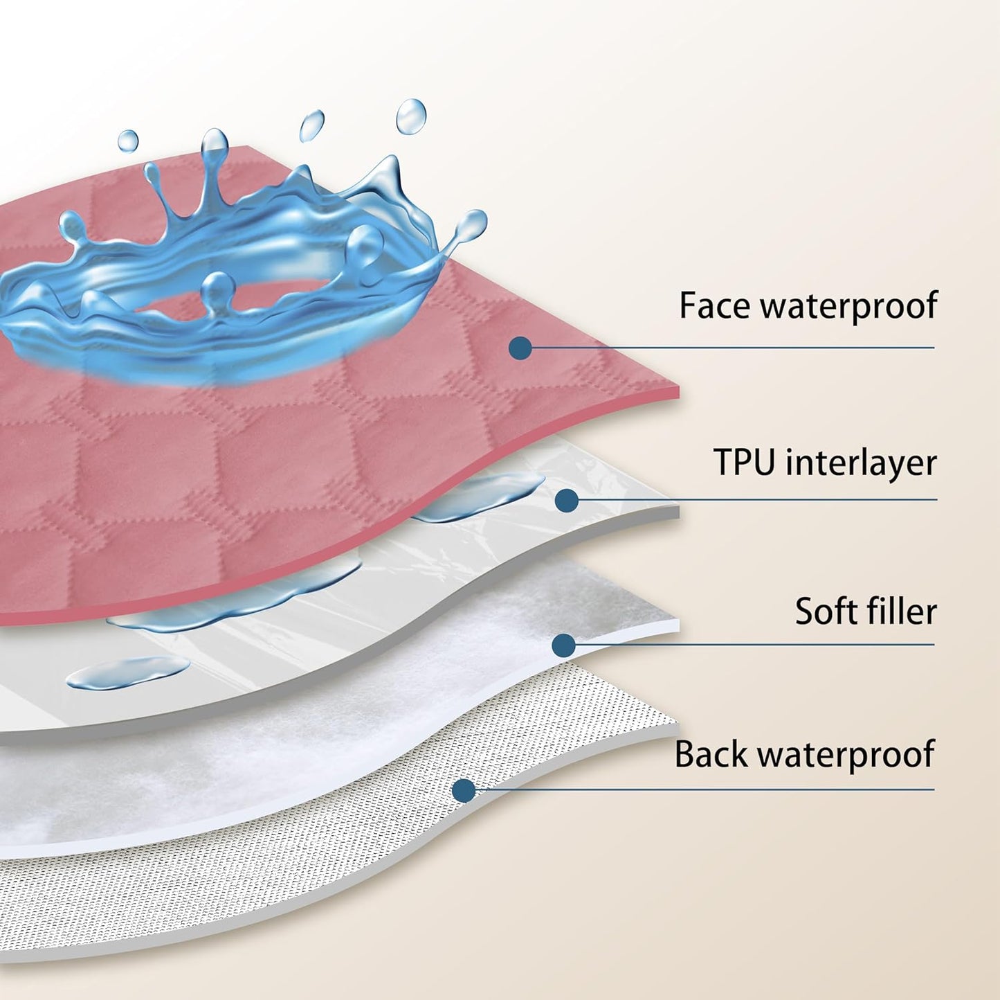 gogobunny 3X Stronger Waterproof Pet Blanket, Scratch Proof Furniture Protector for Dogs Cats, Reversible Cover 32x53 Inch, Dark Pink/Light Pink